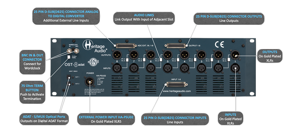 New Heritage Audio OST8 ADAT | 8-slot 500-Series Rack w/ ADAT