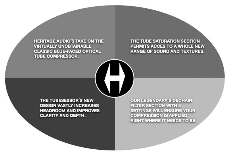New Heritage Audio TUBESESSOR - Optical Tube Compressor