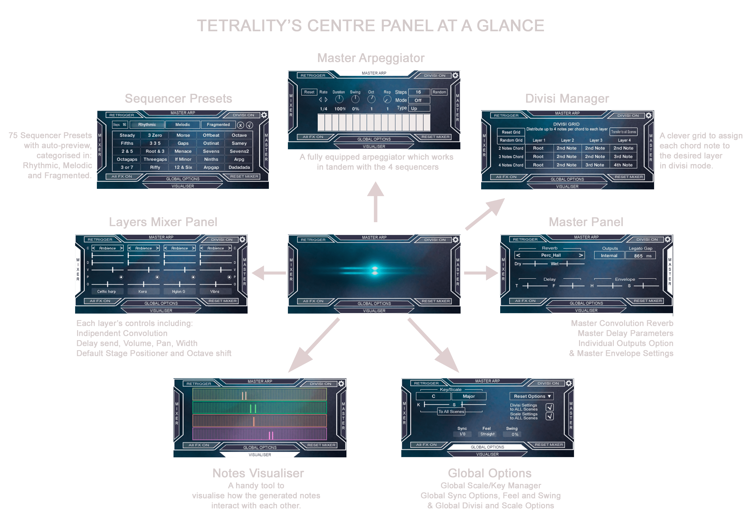 New Audiofier Tetrality 2 | Tonal Ensemble Maker | Kontakt Library | Download/Activation Card