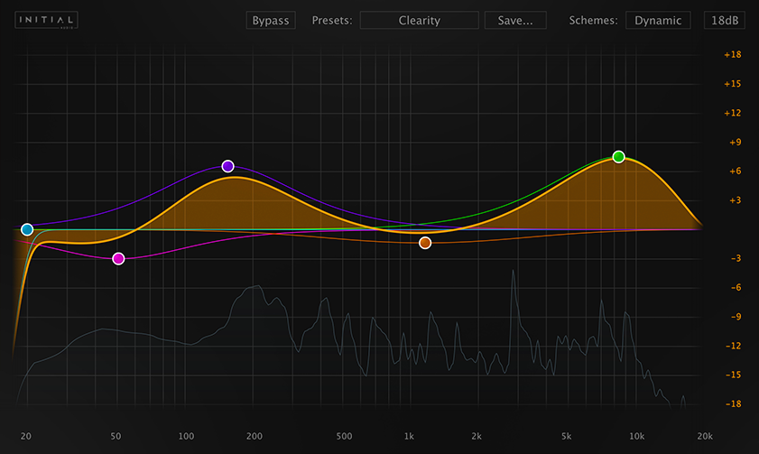 New Initial Audio Heat Up 3 - Synthesizer VST/AU Plugin (Download/Activation Card)