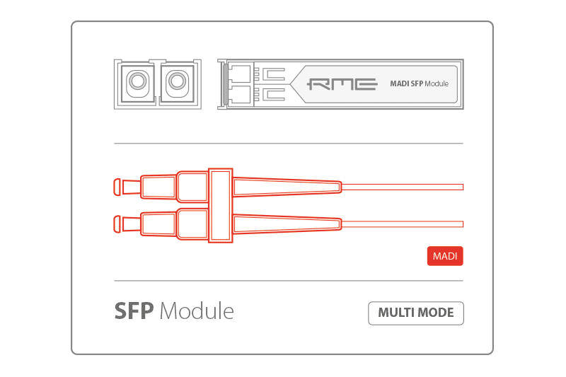 New RME MADI-SFP-MM - Optical MADI SFP - Multi Mode