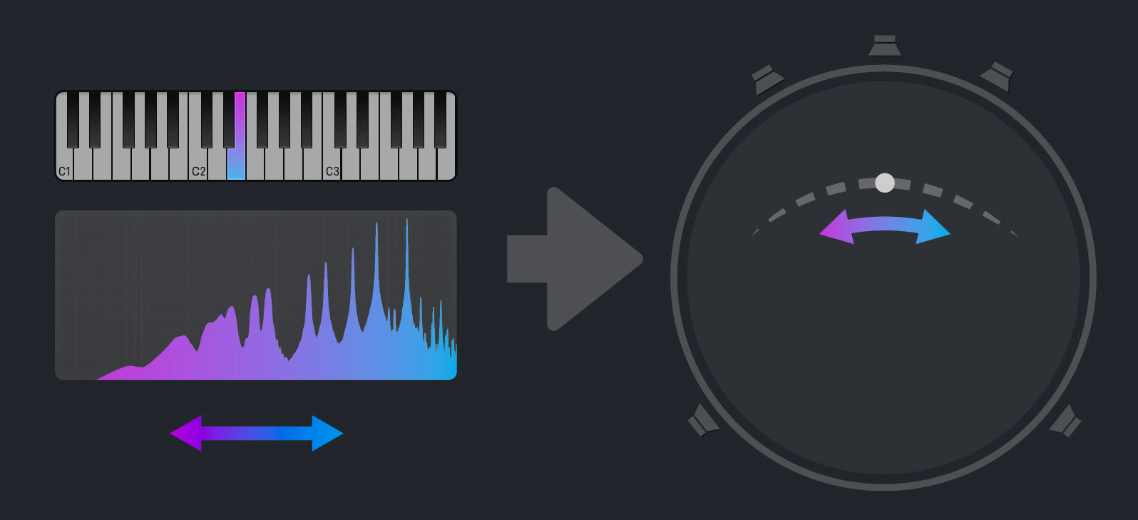 New Sound Particles - PANNER COLLECTION - Plugin AAX/AU/VST Mac/Pc  - (Download/Activation)