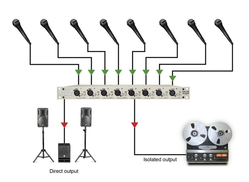 Radial Engineering 8OX-R - Three-Way Microphone Splitter w/ Isolation - Unit