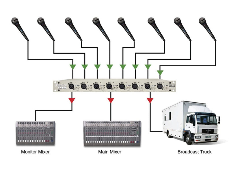 Radial Engineering 8OX-R - Three-Way Microphone Splitter w/ Isolation - Unit